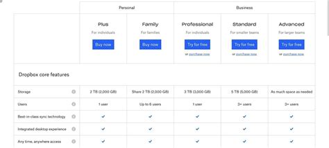cost of dropbox storage.